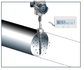 布袋除塵插入式管道粉塵濃度檢測儀參數