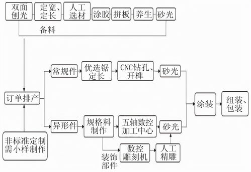 寶森美全屋定制家具 融合工業(yè)4.0與電子標簽技術(shù)，驅(qū)動互聯(lián)網(wǎng)銷售新變革