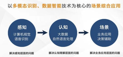 芯翌科技 深耕智慧城市與工業(yè)互聯(lián)網(wǎng)，以5G+AI賦能互聯(lián)網(wǎng)銷售新未來